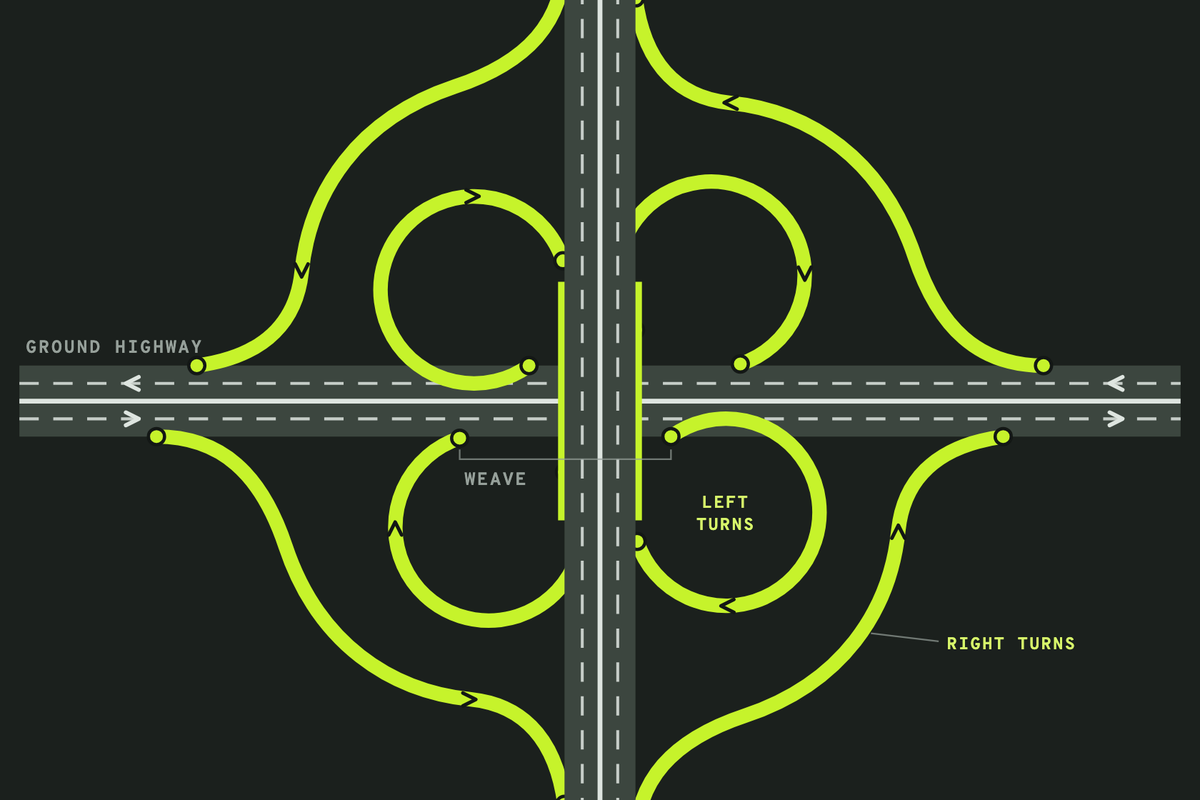 Dark blueprint of the tight cloverleaf from the Compact Interchange Kit